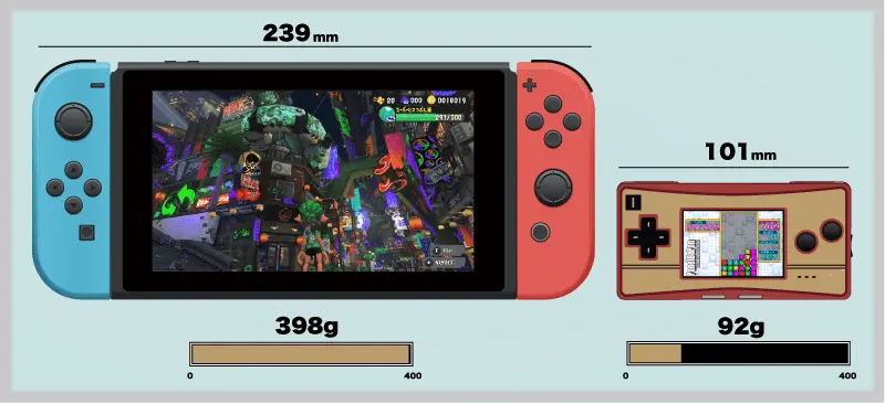 ニンテンドースイッチとゲームボーイミクロ比較