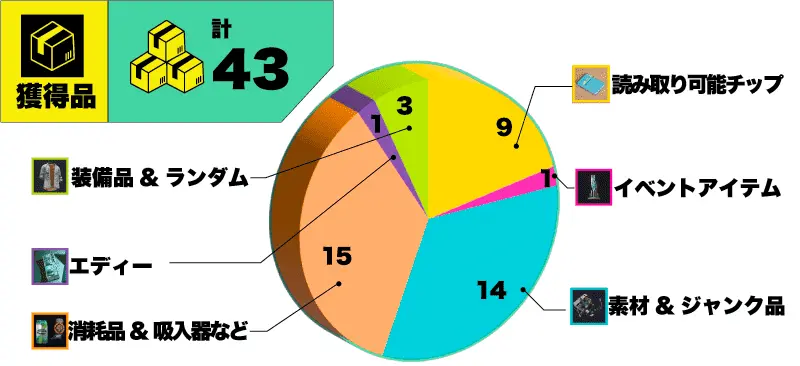 ノーマッドで獲得できるアイテム一覧