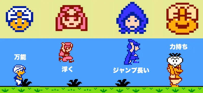 夢工場ドキドキパニックの図解