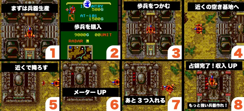 ヘルツォーク・ツヴァイのゲームの流れ図解