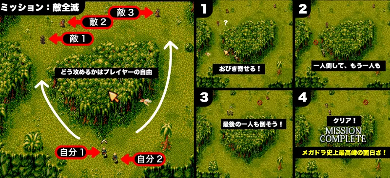 キャノンホッダーのゲームの流れ図解