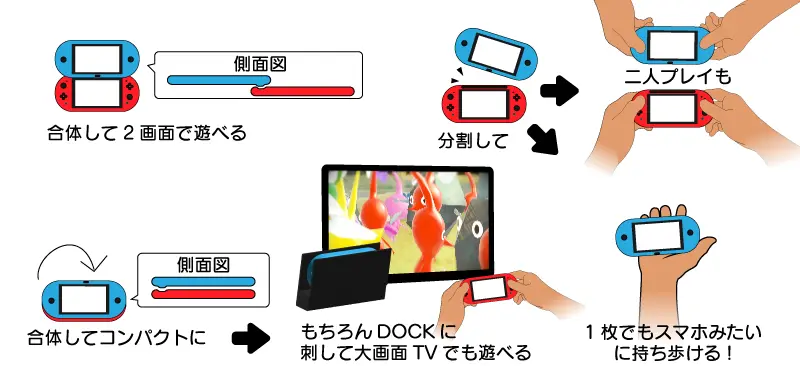第1位の図解