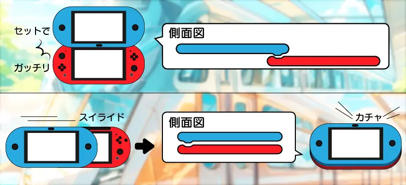 スイッチ後継機をジョイコンみたいにスライドして合体させる図解