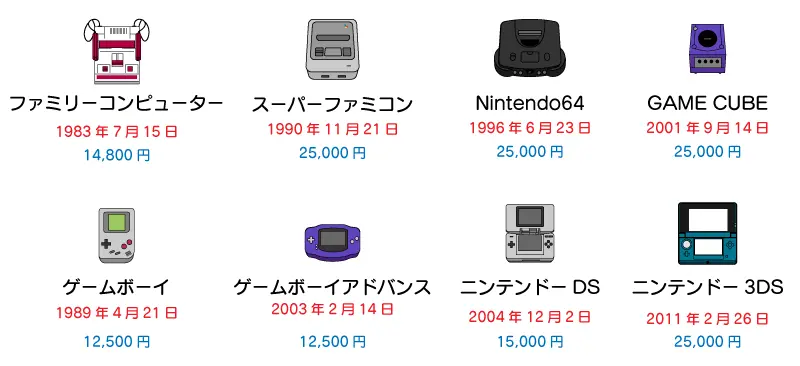 第3位の図解