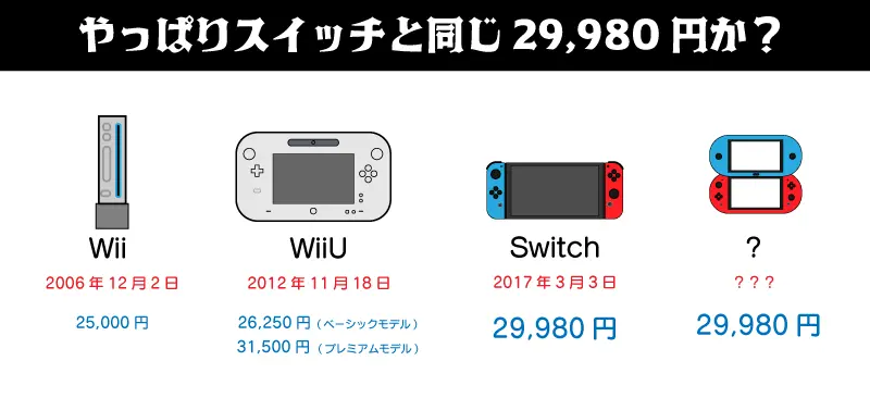第3位のイメージ