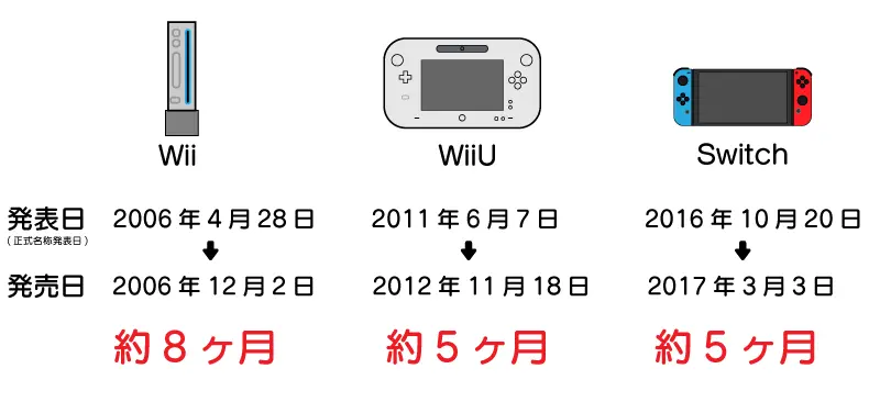 第5位の図解