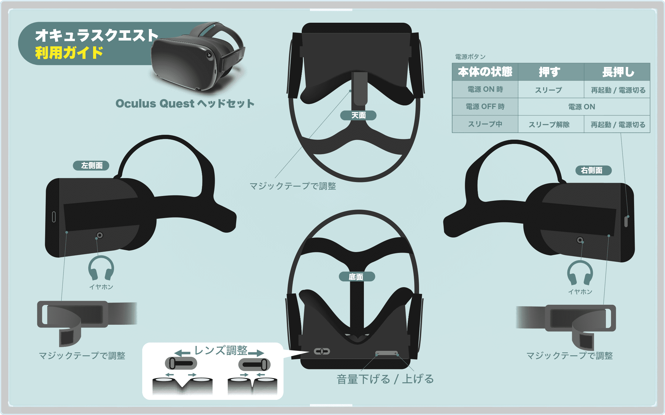 オキュラスクエストのコントローラー