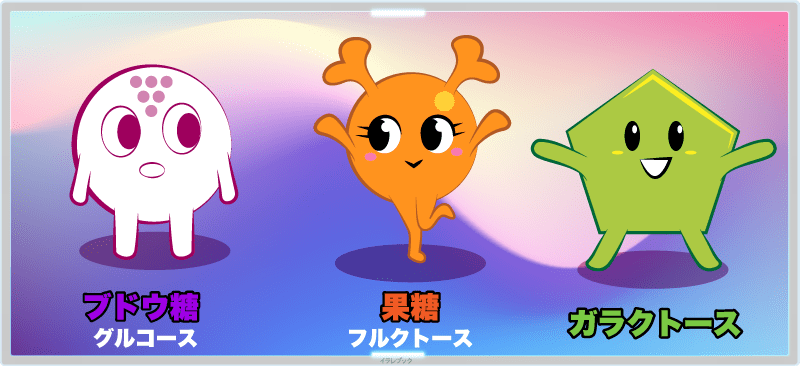 ブドウ糖(グルコース)や果糖(フルクトース)、ガラクトース