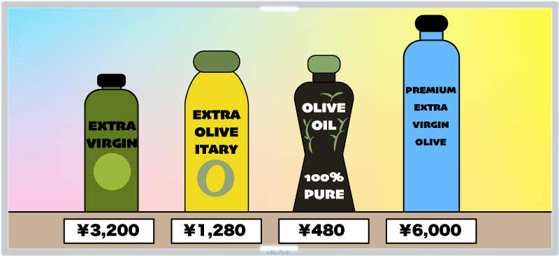 オリーブオイルの値段が違う理由