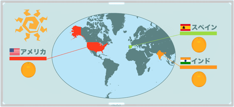 バレンシアオレンジの原産地 アメリカ・インド・スペイン