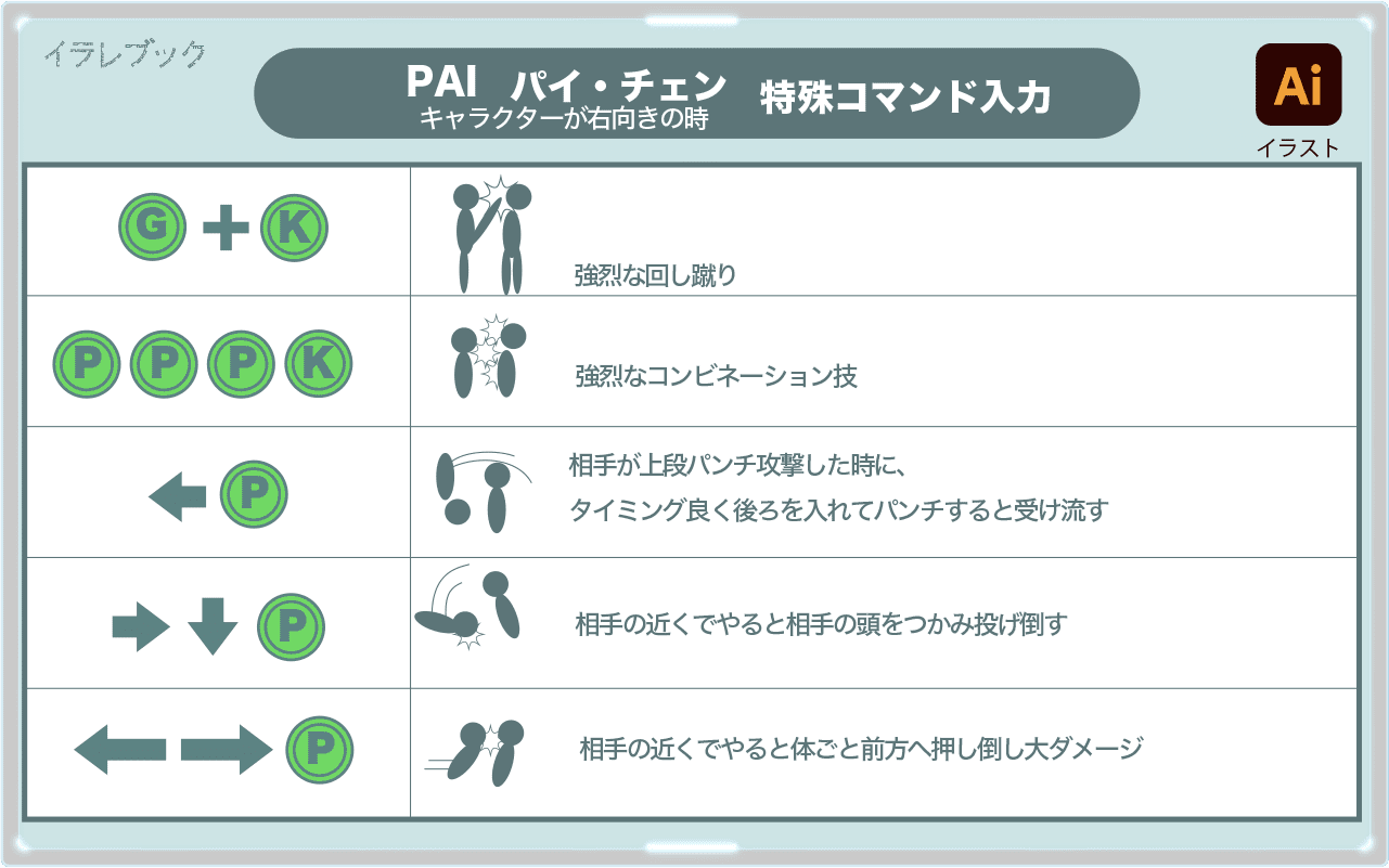 パイ特殊コマンド入力