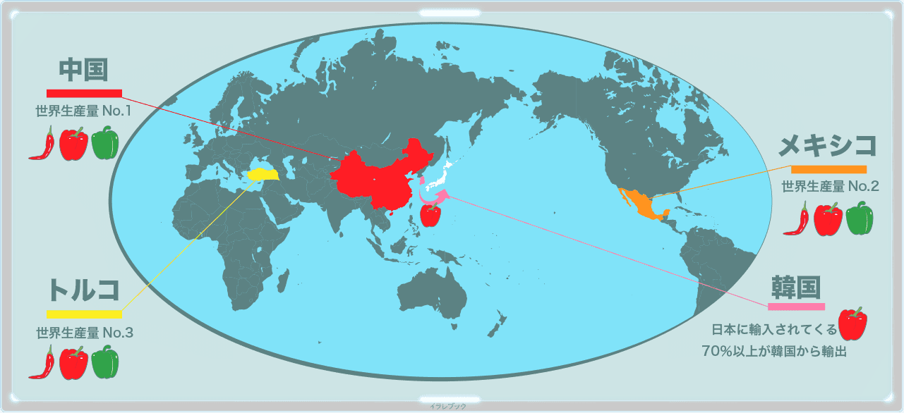 世界のパプリカの生産地