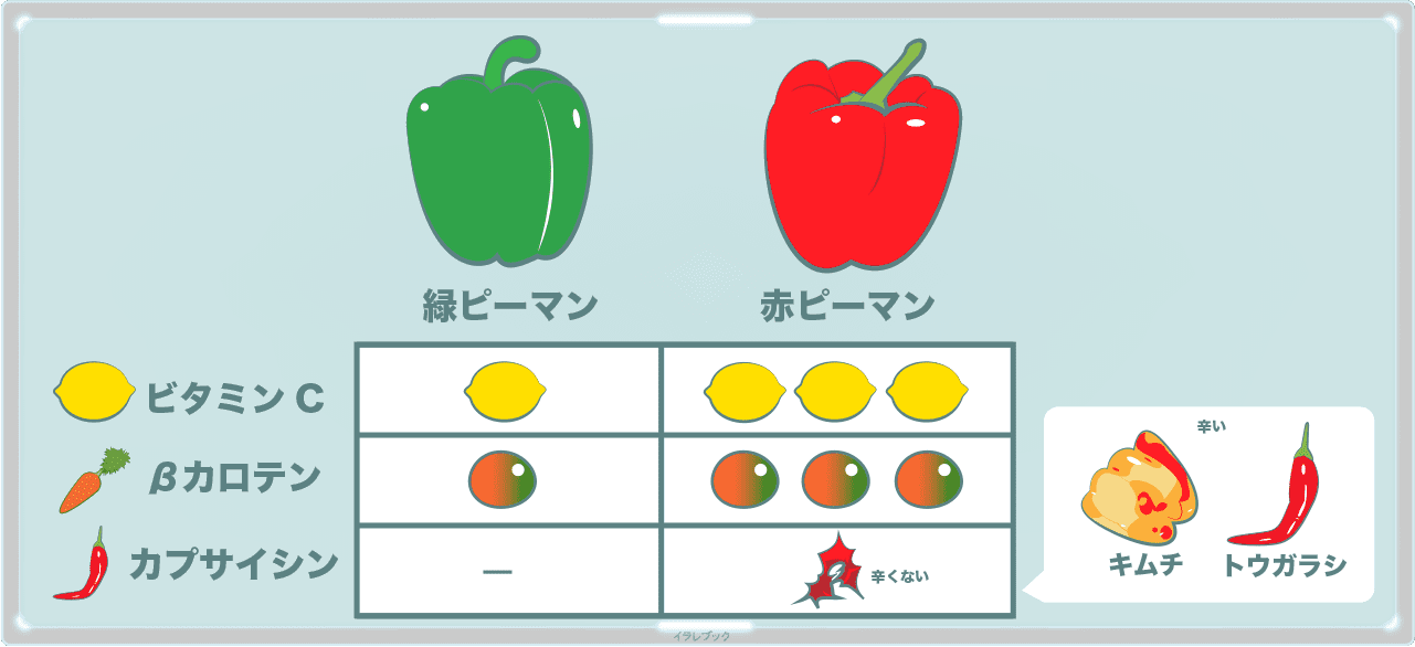 パプリカの詳細