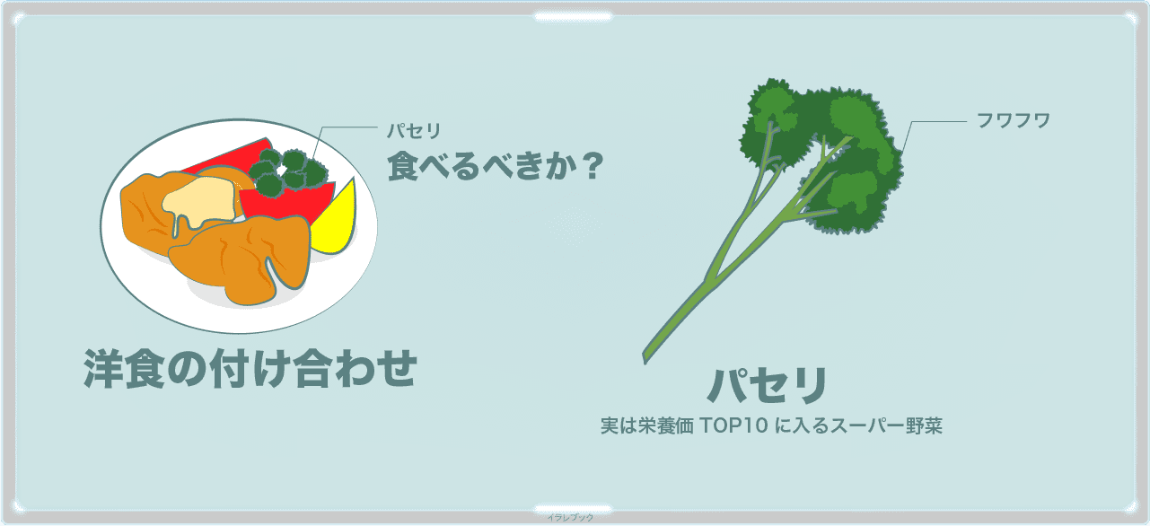 付け合わせのパセリは食べるべき?