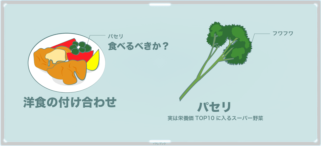 付け合わせのパセリは食べるべき？