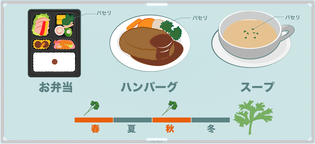 付け合わせのパセリは食べるべき?
