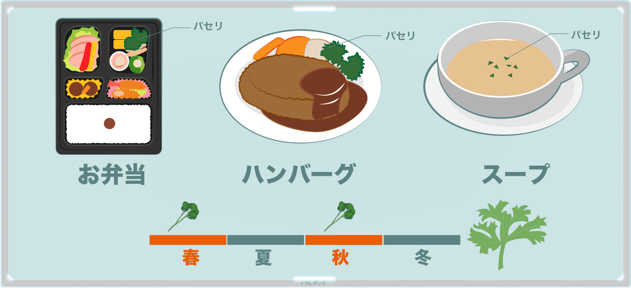 付け合わせのパセリは食べるべき？