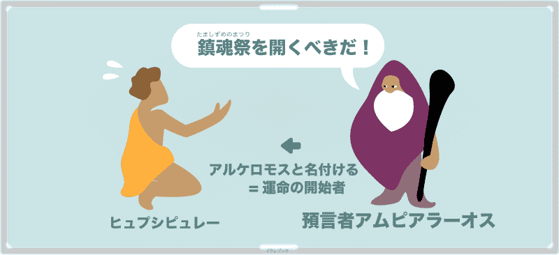 預言者アムピアラーオスが彼をアルケロモスと名付け、鎮魂祭を開くべきだ!と告げる