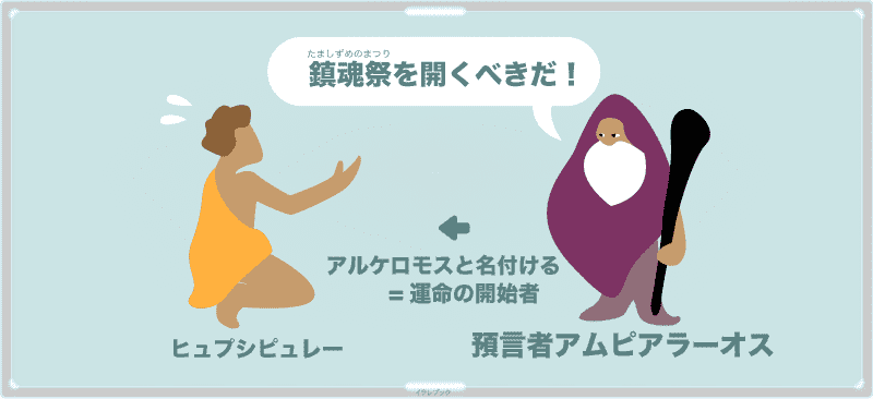 預言者アムピアラーオスが彼をアルケロモスと名付け、鎮魂祭を開くべきだ！と告げる