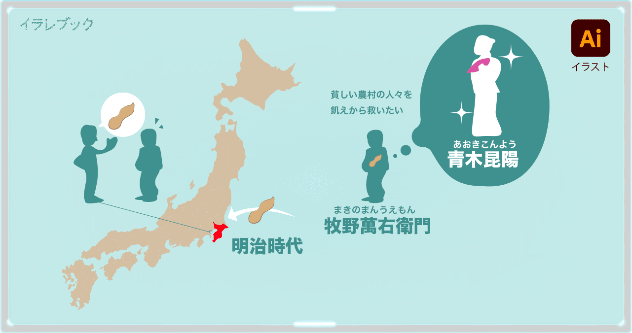 落花生(ピーナッツ)千葉県への伝わり方
