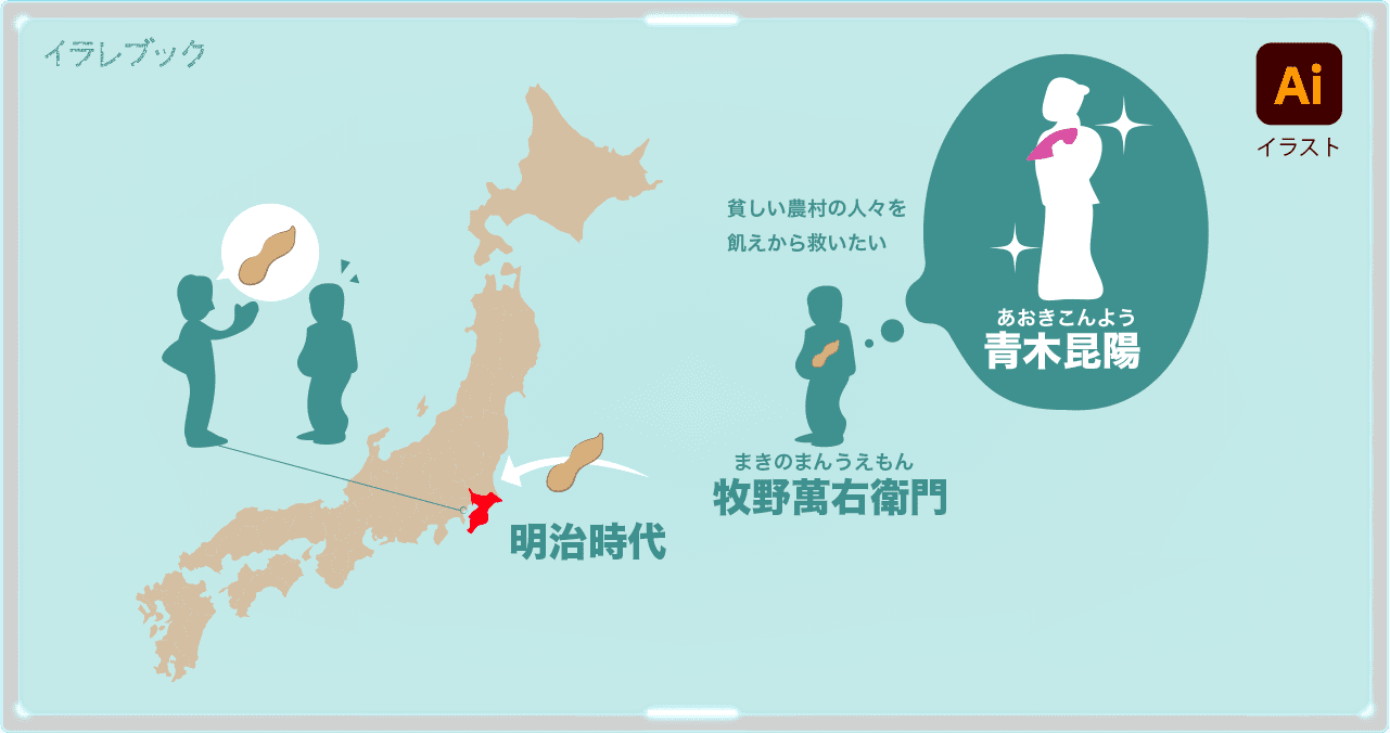 落花生（ピーナッツ）千葉県への伝わり方