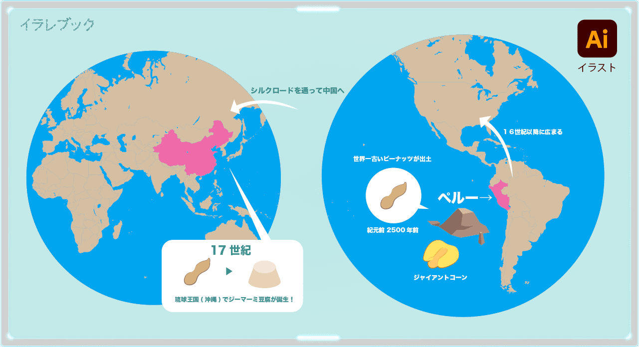 落花生の歴史