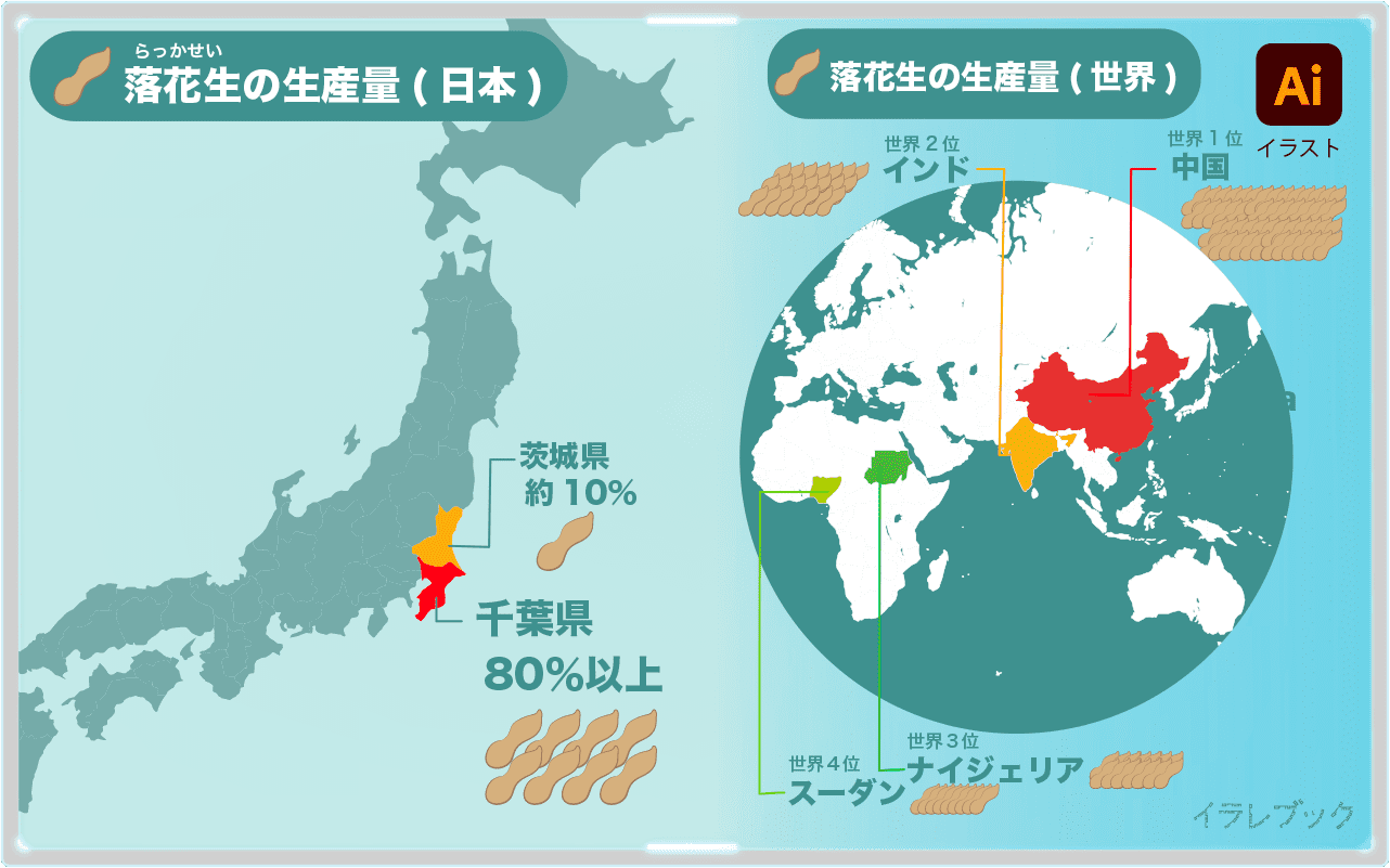 落花生の生産国と生産量