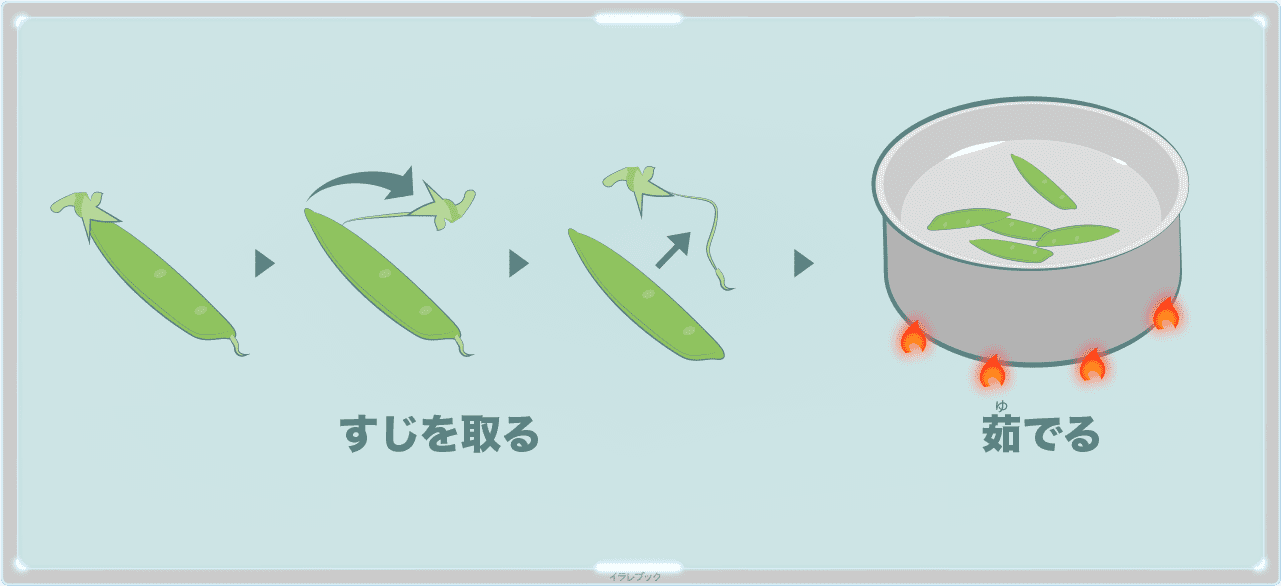 さやえんどうは、すじをとって茹でて食べる