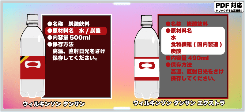 ウィルキンソンの原材料は水と炭酸とウィルキンソンエクストラは、水と食物繊維と炭酸