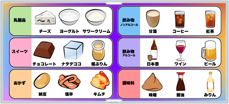 日常で摂りやすい発酵食品一覧