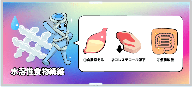 水溶性食物繊維には3つの効果が期待できる