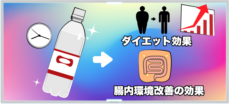 ダイエット効果や腸内環境改善の効果を出したいなら、飲むタイミングが大事