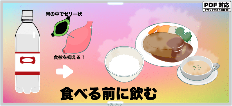 ウィルキンソンエクストラは食べる前に飲む。胃の中でゼリー状になり、食欲を抑える！