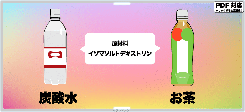 炭酸水が苦手な人はイソマルトデキストリン入りのお茶がおすすめ