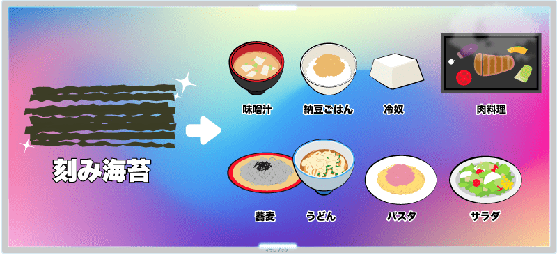 麦やうどん、パスタなどの麺類、納豆、肉料理、冷奴、味噌汁、サラダなどに刻み海苔が合う