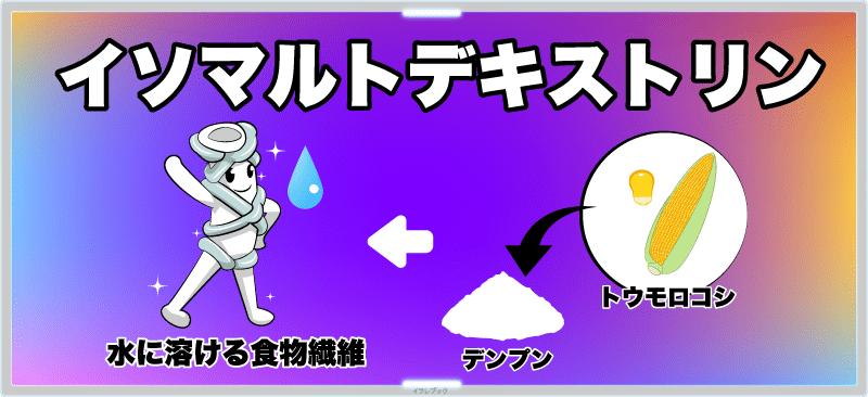 イソマルトデキストリンとは、トウモロコシのデンプンから作られた、水に溶ける食物繊維