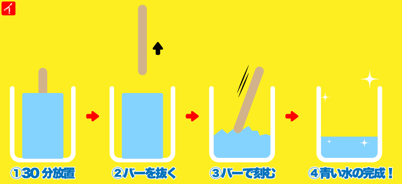 コップのガリガリくんを溶かす