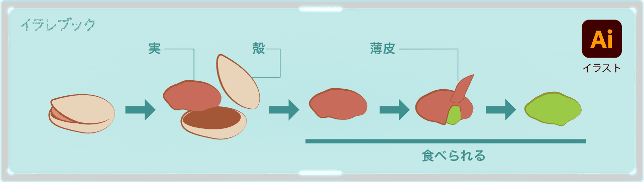 ピスタチオの食べ方