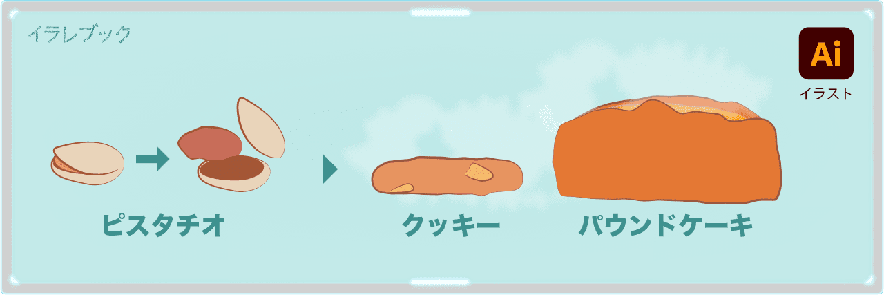 ピスタチオはクッキーやパウンドケーキに入れても美味しい