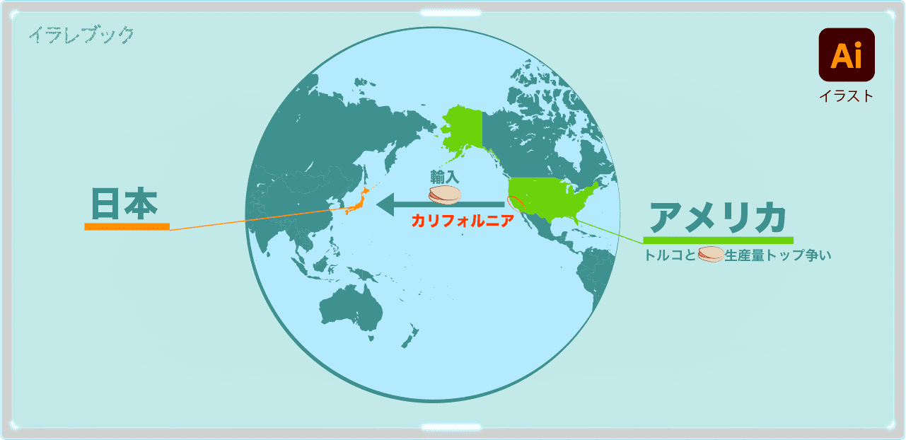 日本のピスタチオはアメリカから輸入