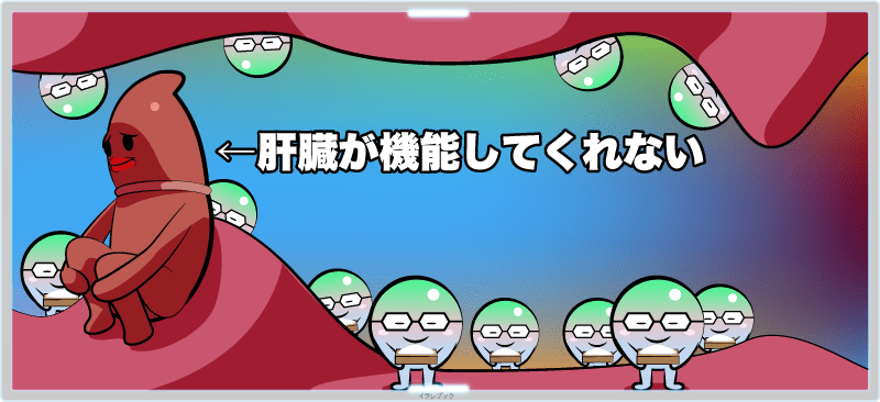 高カリウム血症とはカリウムを体外に排出するはたらきをする腎臓が、上手く機能してくれなくなる事で起こる病気