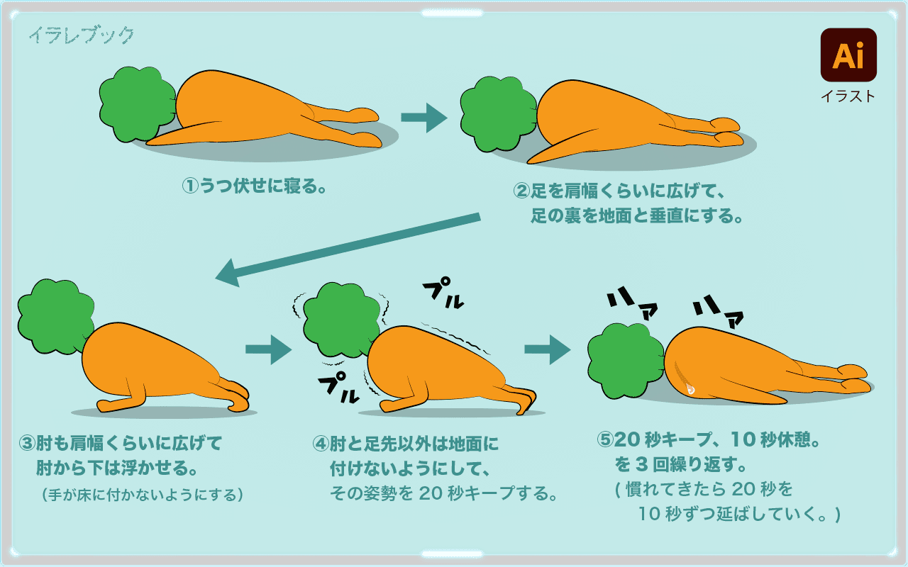 プランクのやり方