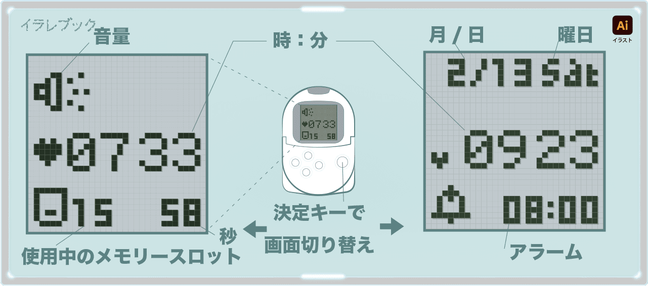 ポケットステーションの画面