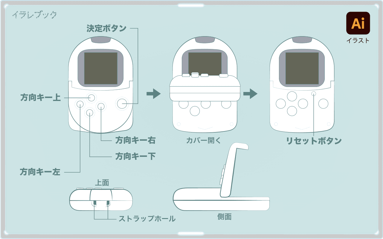 操作方法