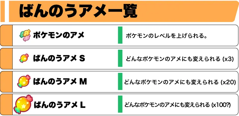 ポケモンスリープのばんのうアメ一覧画像