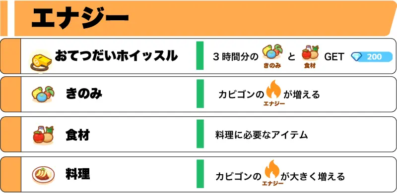 ポケモンスリープのエナジーアイテム一覧画像