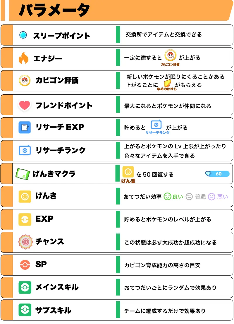 ポケモンスリープのパラメータ一覧画像