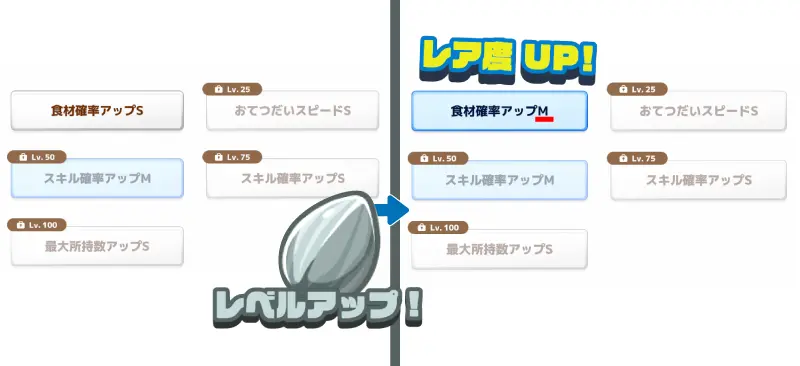 ポケモンスリープでサブスキルのたねを使ってサブスキルのレア度を上げている画像