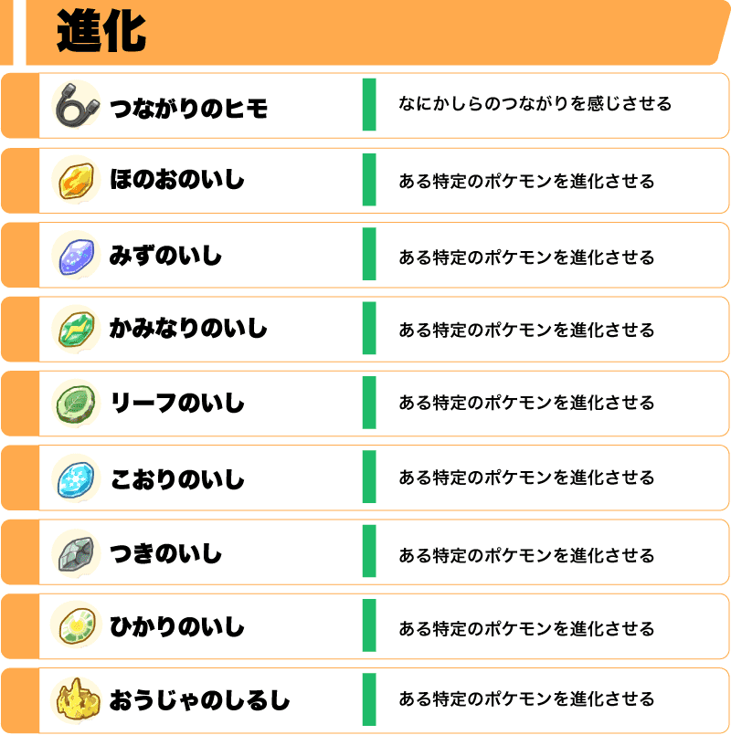 進化一覧