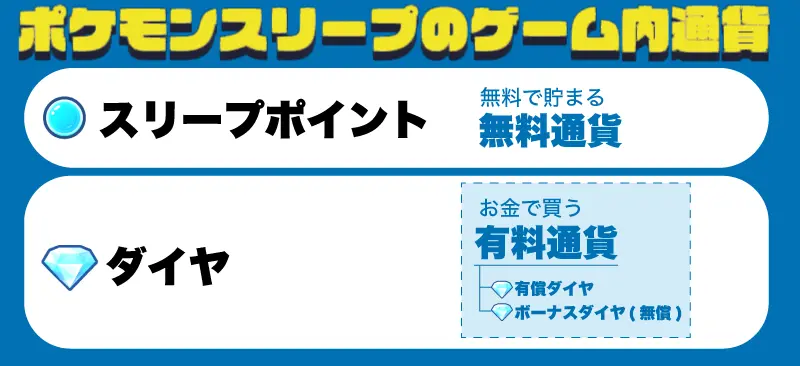 ポケモンスリープのゲーム内通貨